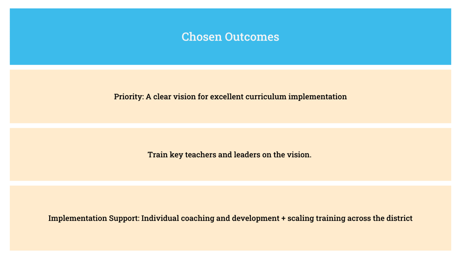 Stronger Outcomes case study