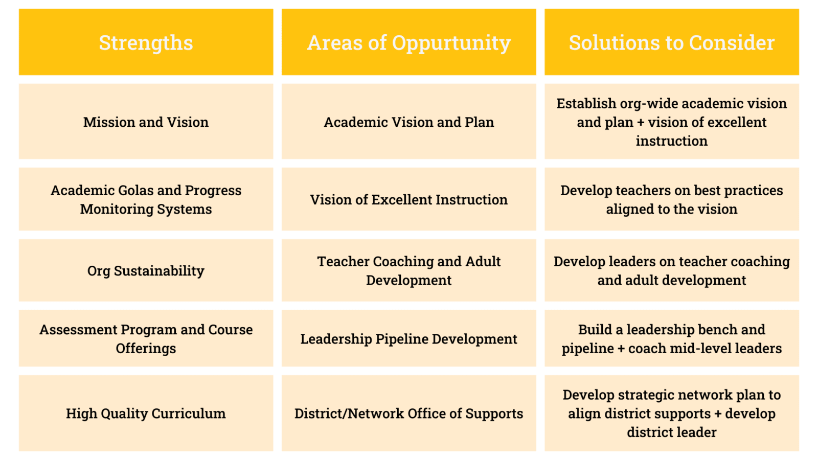 Case Study Stronger Consulting