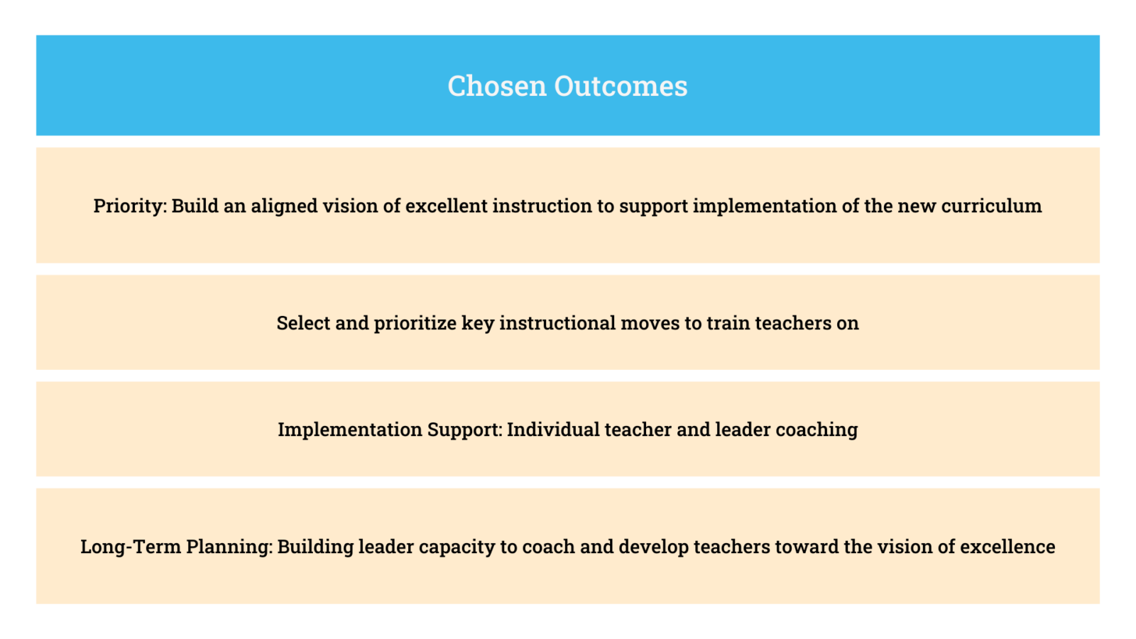 Chose outcomes